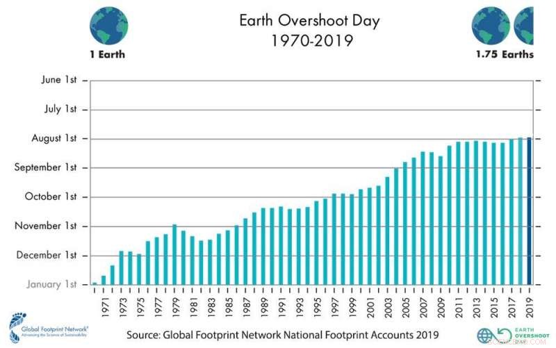 Resource Depletion: Carbon Footprint Measures Don t Capture the Full Crisis