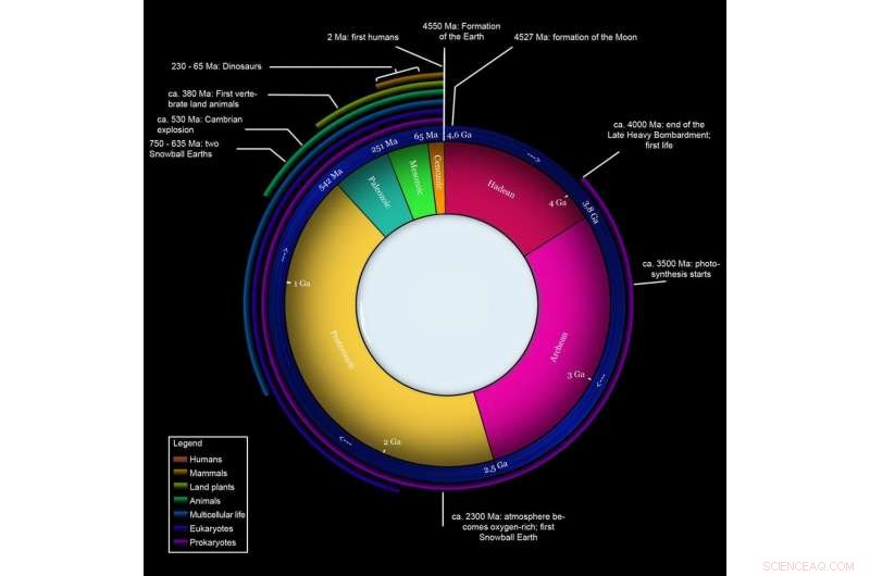 Revisiting Earth’s Boring Billion: Dynamic Oceans Hidden in the Past