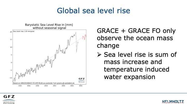 Continued Observation of Earth’s Gravity Field: A Unique Data Series