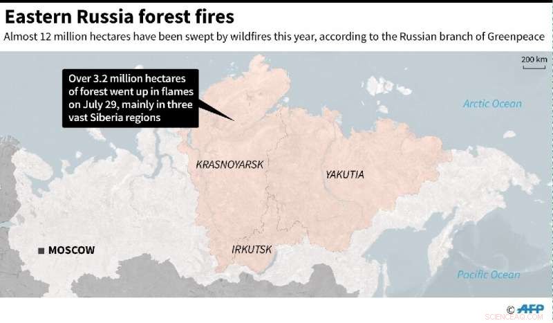 Siberian Wildfires Threaten Arctic Stability, Raising Global Concerns