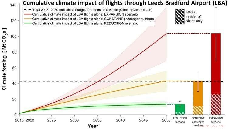 Why Airport Expansion Must Stop After the Climate Emergency Declaration – Embrace Low‑Carbon Transport