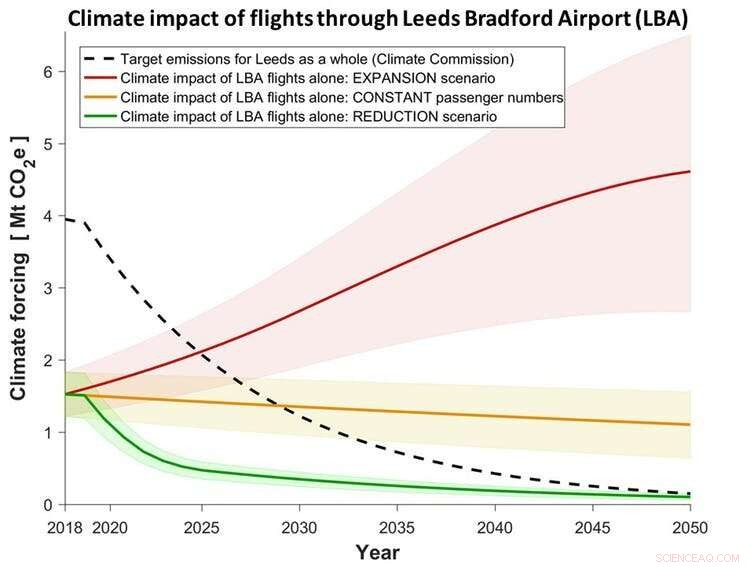 Why Airport Expansion Must Stop After the Climate Emergency Declaration – Embrace Low‑Carbon Transport