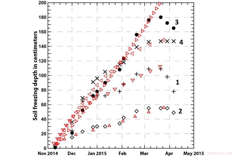 Scientists Determine Soil Freezing Depth Using Satellite Data