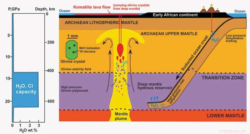 Ancient Seawater Drop Reshapes Earth s Tectonic History