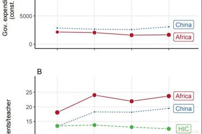 Boosting Africa s Scientific Capacity: Key to Tackling Environmental Challenges