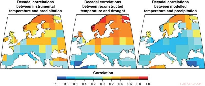 12 Centuries of European Summer Droughts: A Comprehensive Analysis