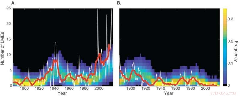 Study Finds Rising Frequency of Sudden Ocean Temperature Surprises