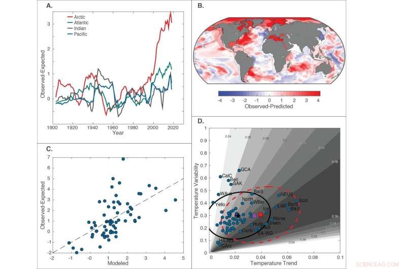 Study Finds Rising Frequency of Sudden Ocean Temperature Surprises