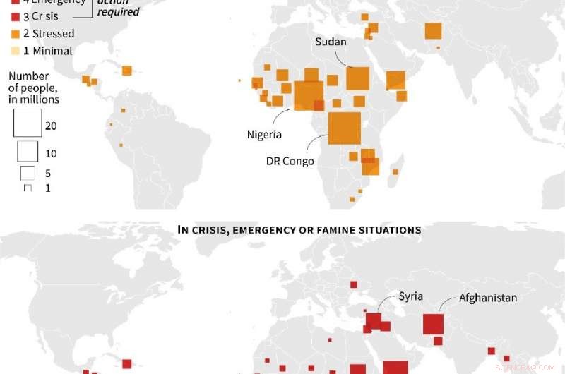 Urgent Call: Act Now to Safeguard Food Security and Climate