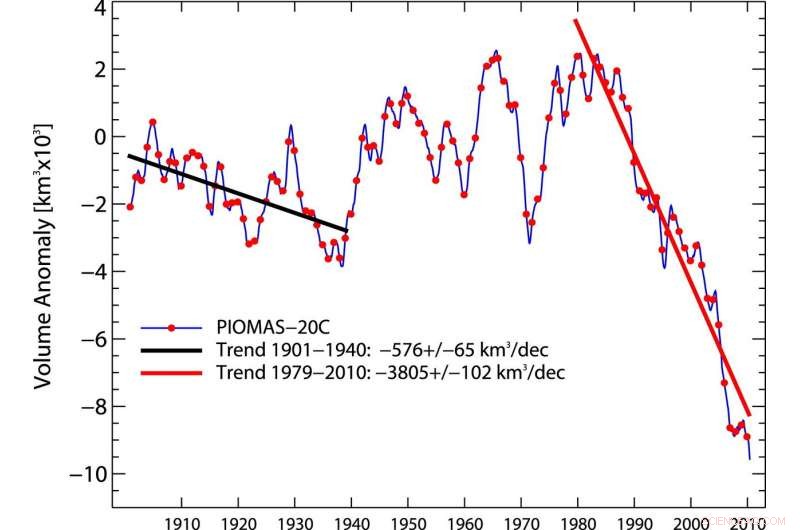 Reconstructing 110 Years of Arctic Sea Ice Volume Using Historic Ship Logs