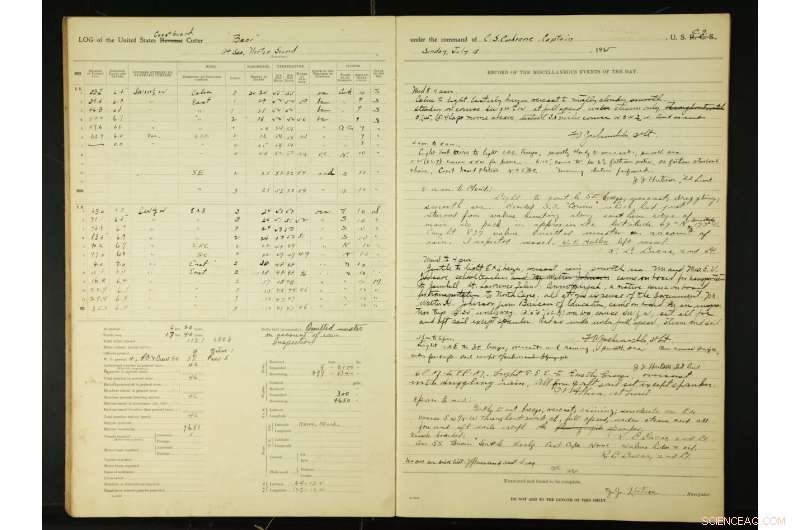 Reconstructing 110 Years of Arctic Sea Ice Volume Using Historic Ship Logs