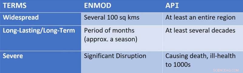 Environmental Destruction is a War Crime—Why Enforcement Remains Elusive