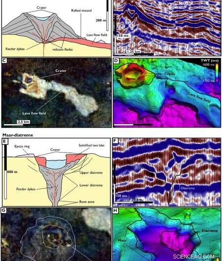 New Jurassic‑Era Volcanoes Unearthed in Central Australia