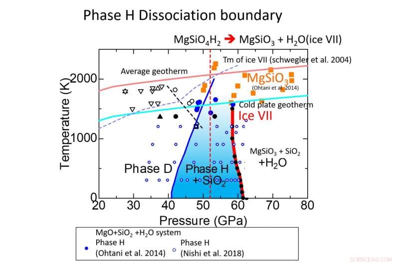The Journey of Water Deep Inside Earth