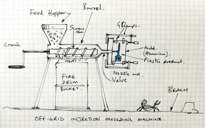 Innovative Strategies for Repurposing Ocean Plastic