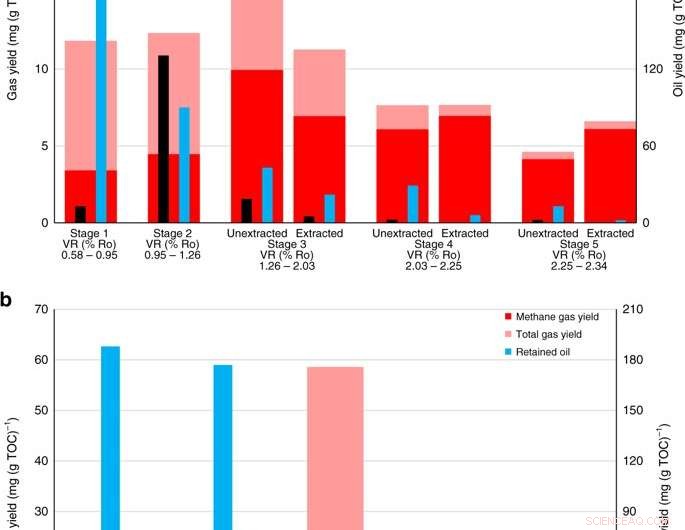Revised Estimates: UK Shale Gas Resources Significantly Lower Than Previously Thought