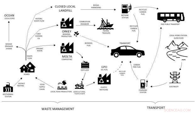 How Iceland’s Akureyri Leads the Global Green Transition