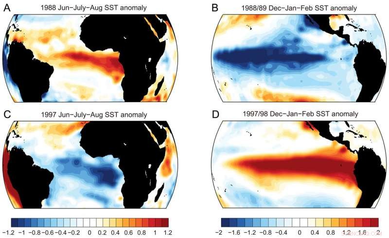 Climate Change May Reduce Forecast Accuracy for El Niño Events