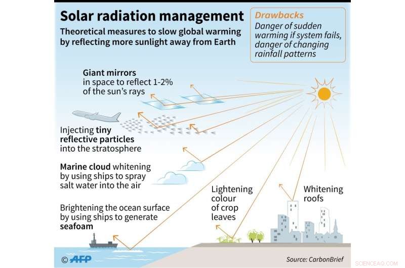 Geoengineering: A Trusted Path to a Cooler Planet