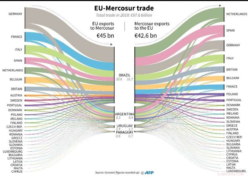 Brazilian Army Deploys Aircraft to Contain Amazon Fires Amid Rising Threat