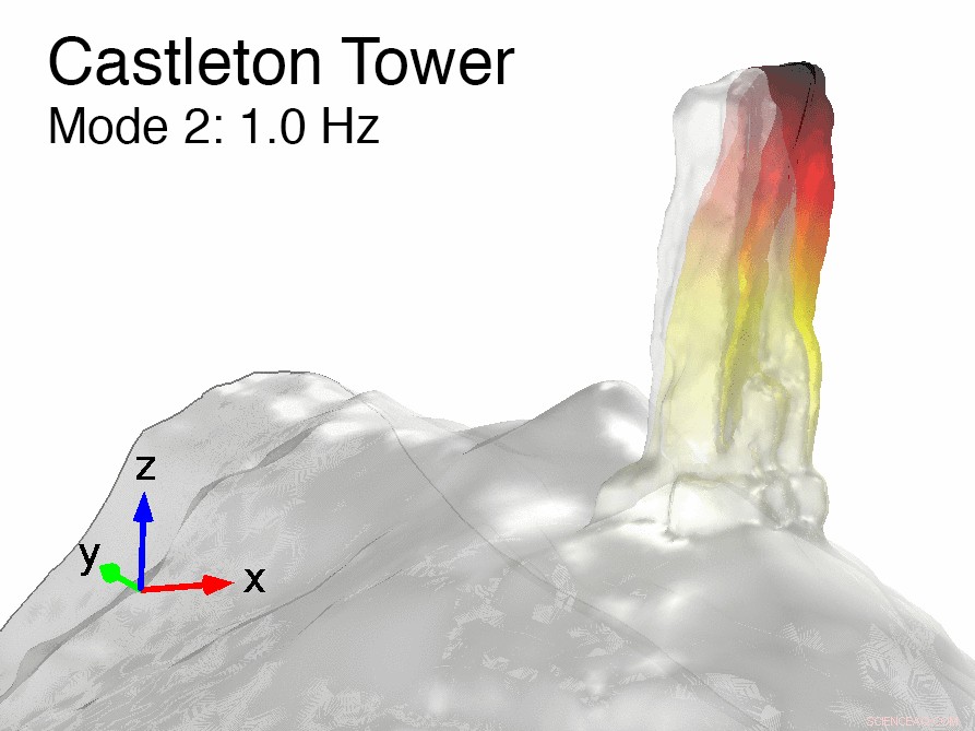 Utah’s Castleton Tower Revealed: Seismic Data Uncovers Silent Vibrations