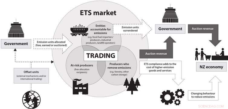 Climate Change Explained: Emissions Trading Schemes as a Path to Zero‑Carbon Futures