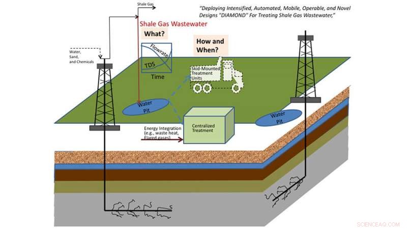 Improving Fracking Sustainability Through Advanced Wastewater Management Innovations