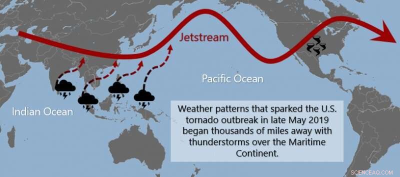 Scientists Accurately Predicted Late‑May 2019 Tornado Outbreak Weeks in Advance