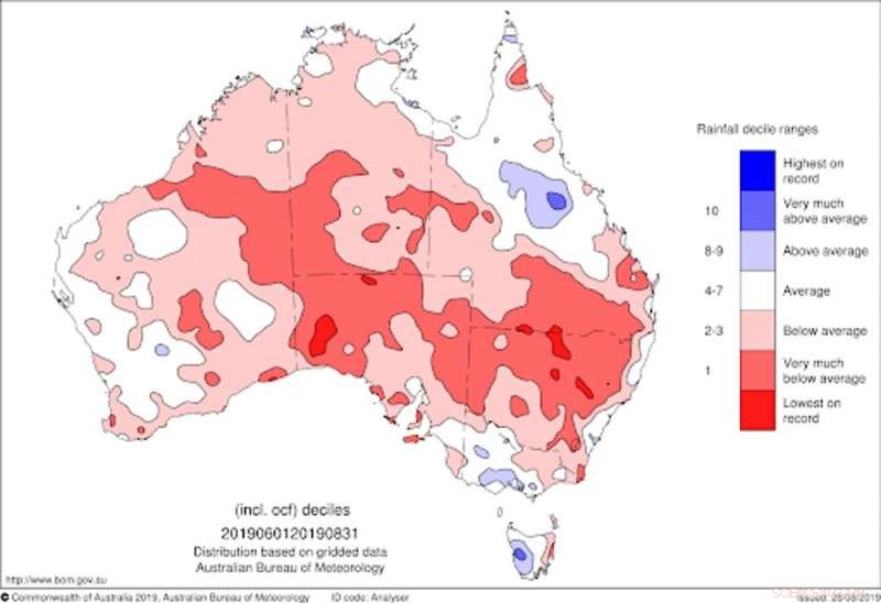 Australia s Dry Winter Signals Likely Dry Spring Ahead