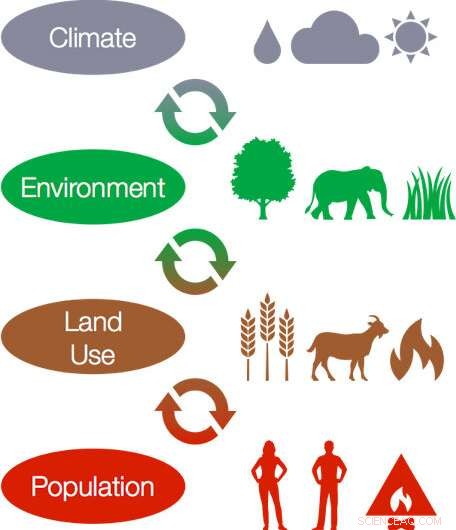 Crowdsourced Archaeology Reveals Human Impact on Earth Over Millennia