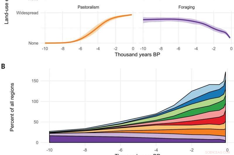 Crowdsourced Archaeology Reveals Human Impact on Earth Over Millennia