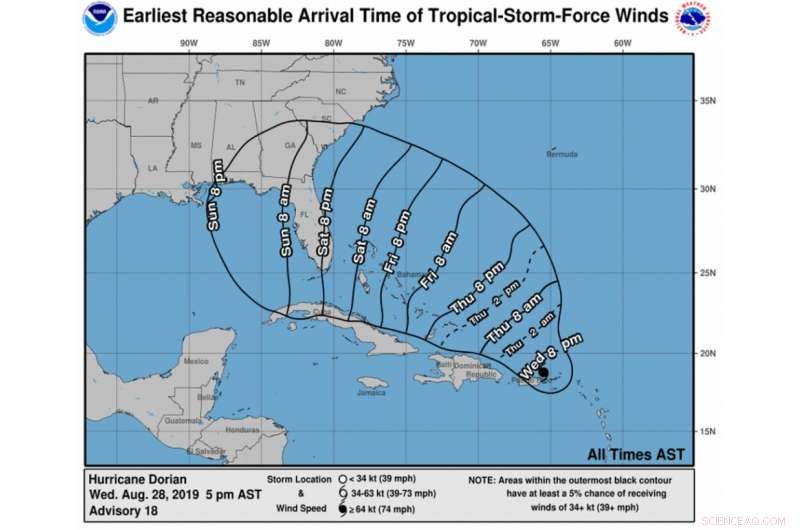 Top 3 Must-Read Guides for Hurricane Preparedness