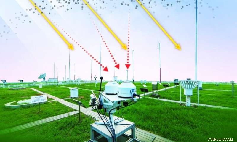 Clear Skies Yet Diminished Sunlight: How Air Pollution Cuts Solar Radiation at Earth s Surface