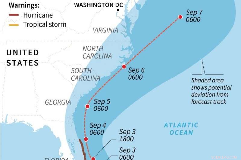 Hurricane Dorian Weakens to Category 2 While Approaching US Southeast Coast