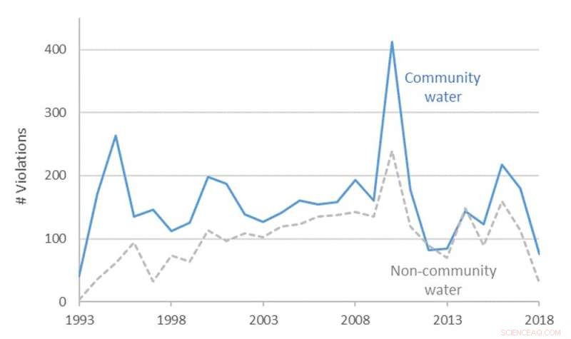 Addressing America’s Lead Crisis: Ensuring Safe Drinking Water for All