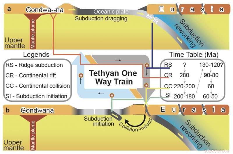 What Drives Plate Tectonics: The Forces Behind Earth’s Dynamic Surface