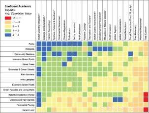 Discover the Surprising Advantages of Green Infrastructure