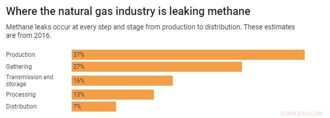 Methane Emissions and Climate Change: 5 Key Questions Answered