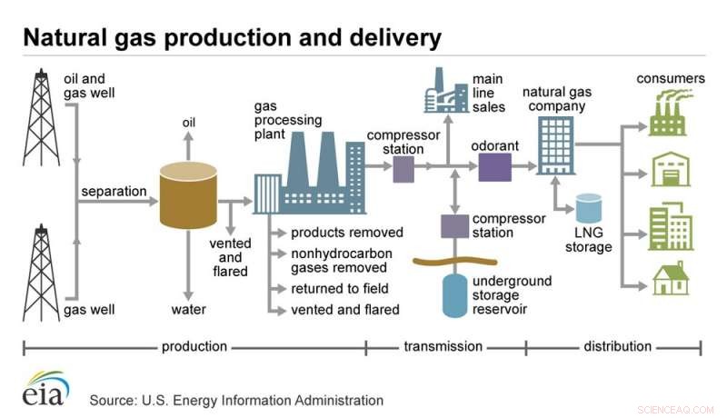 Methane Emissions and Climate Change: 5 Key Questions Answered