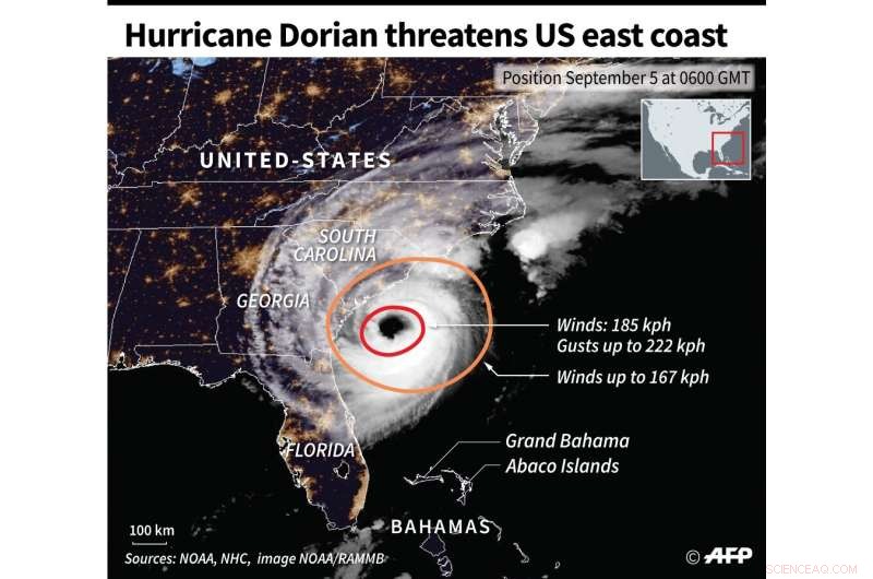 Hurricane Dorian Rips Through Carolinas After Devastating the Bahamas