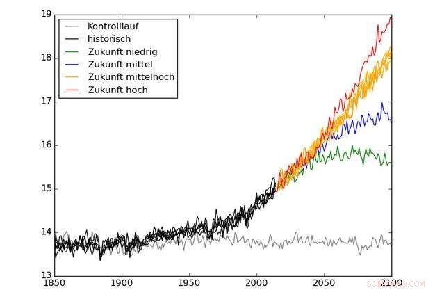 Alfred Wegener Institute Launches Advanced Climate Model for IPCC Assessments