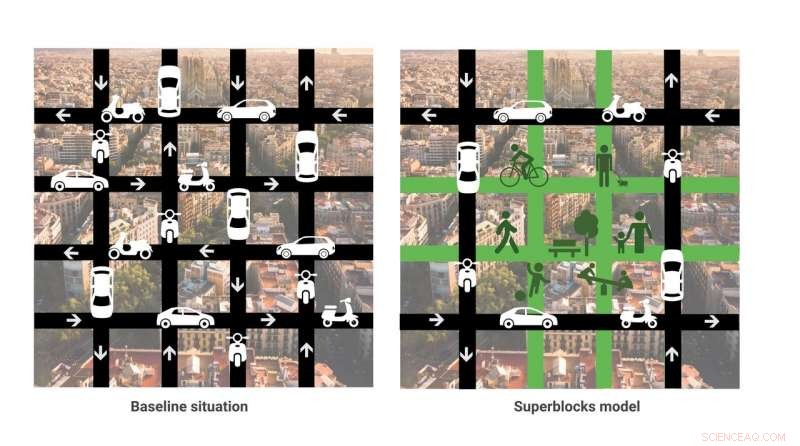Barcelona’s Superblocks Initiative Could Prevent Nearly 700 Premature Deaths Annually