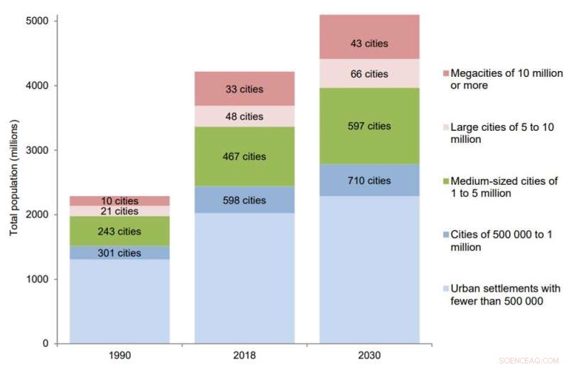 Urban Growth Spurs Heat Islands, Humidity, and Climate Change Costs in Tropical Cities
