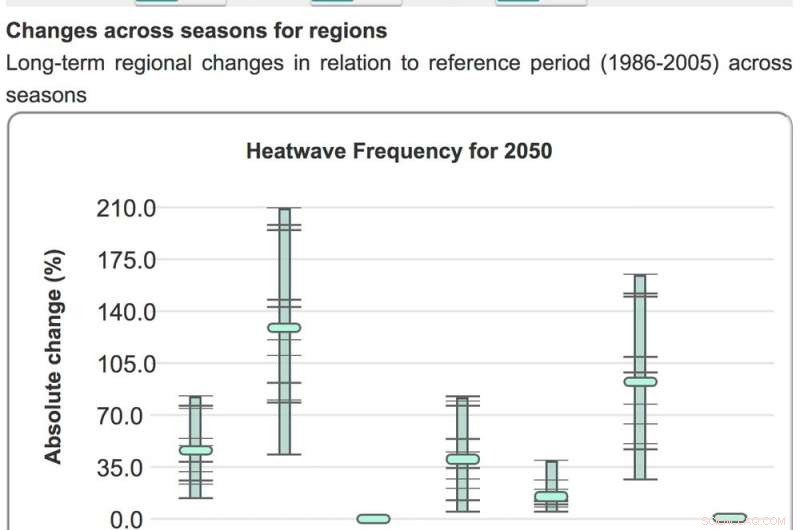 Urban Growth Spurs Heat Islands, Humidity, and Climate Change Costs in Tropical Cities