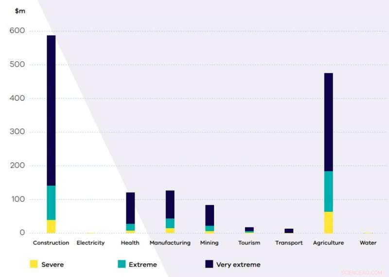 Urban Growth Spurs Heat Islands, Humidity, and Climate Change Costs in Tropical Cities