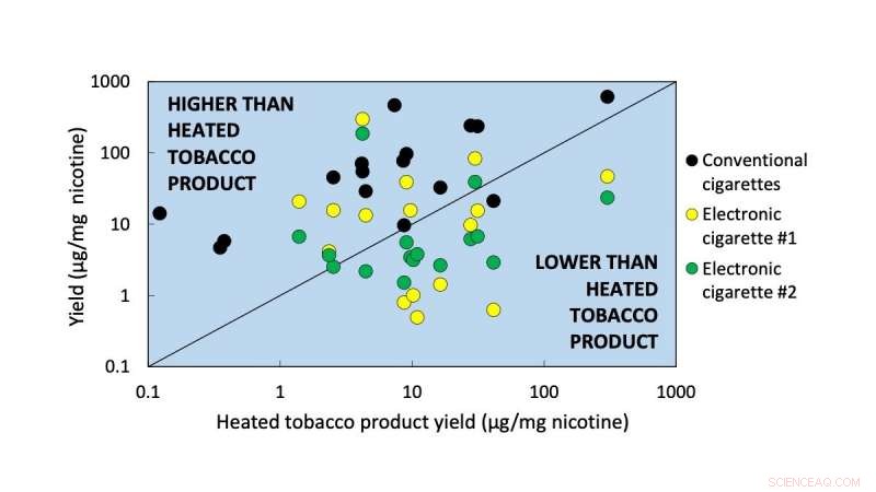 New Study Illuminates the Truth About Smoke-Free Tobacco Products