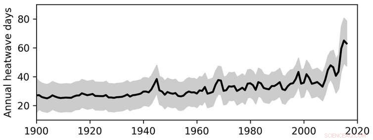 How Ocean Warming Reshapes Coastal Communities  Connection to the Sea