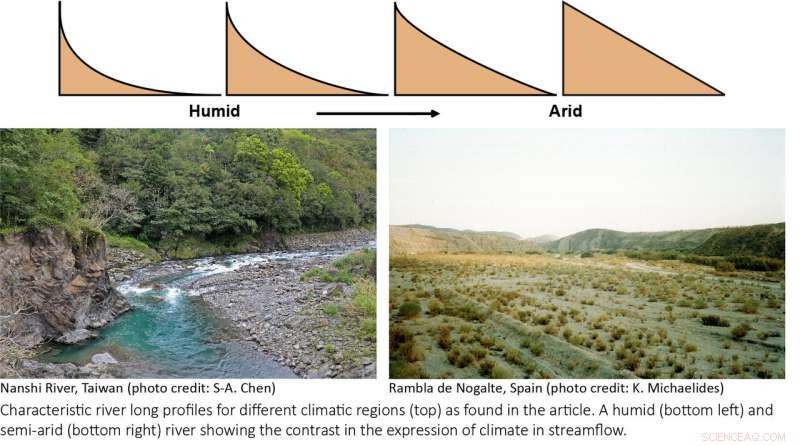 Global Study Reveals Distinct Climate Signatures in River Flow Patterns