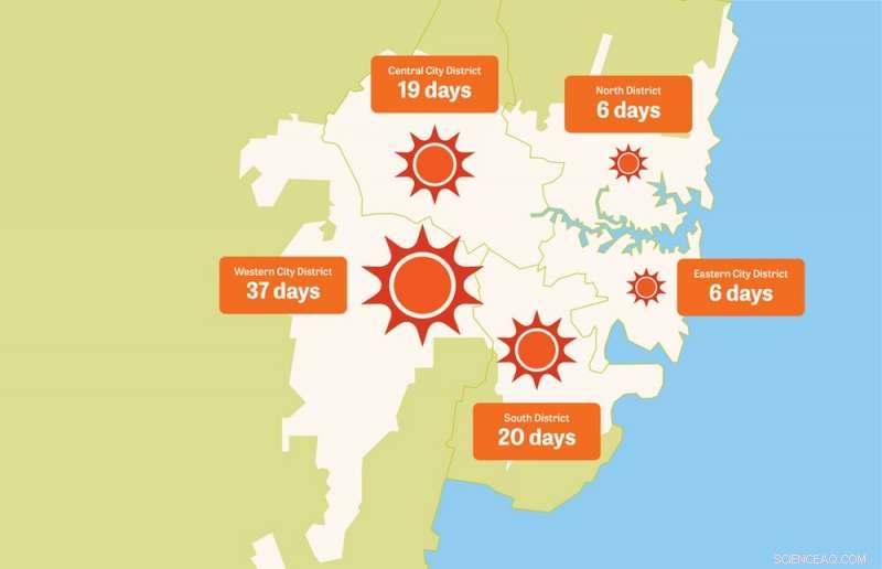 Beyond Tree Cover: A Commons-Based Approach to Cooling Urban Heat