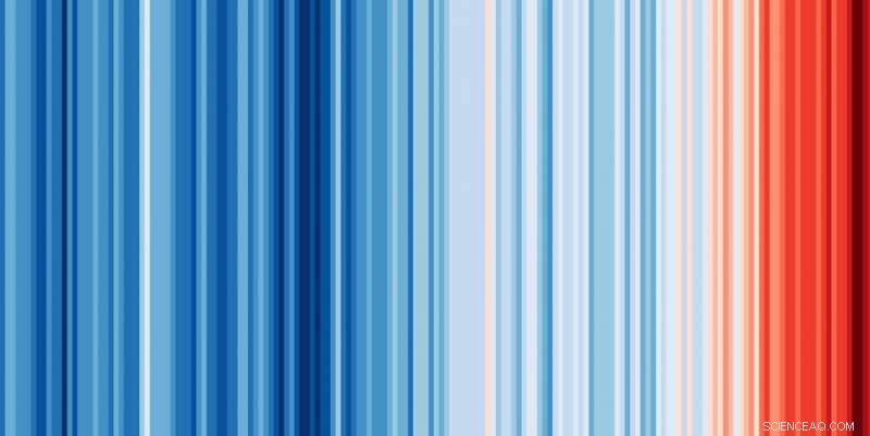 Show Your Stripes: The Rise of Climate Data as a Cultural Icon